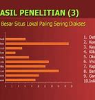 10 Situs Yang Paling Sering Dikunjungi