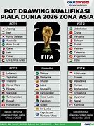 Slot Piala Dunia 2026 Zona Oseania Eropa Selatan Youtube